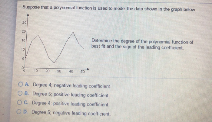 find the degree of the polynomial function that models the data