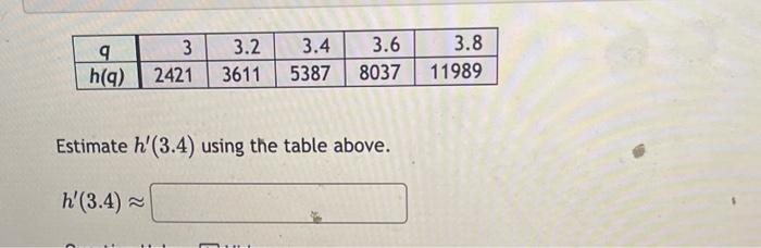 Solved Given the function f(x)=−4x2 Find the difference | Chegg.com