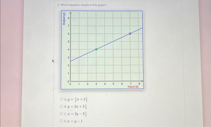 graph x 2 36 y 2 9 1