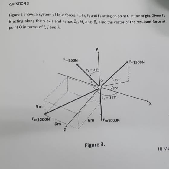 Solved Question 3figure 3 ﻿shows A System Of Four Forces