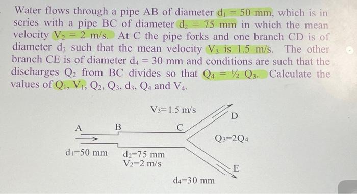Solved Water flows through a pipe AB of diameter di = 50 mm, | Chegg.com