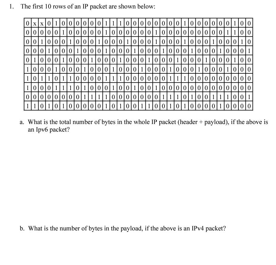 solved-b-what-is-the-number-of-bytes-in-the-payload-if-the-chegg