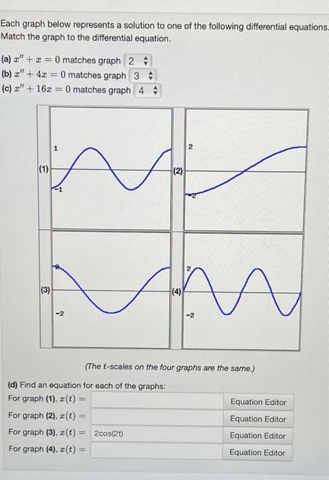 Solved Each graph below represents a solution to one of the | Chegg.com