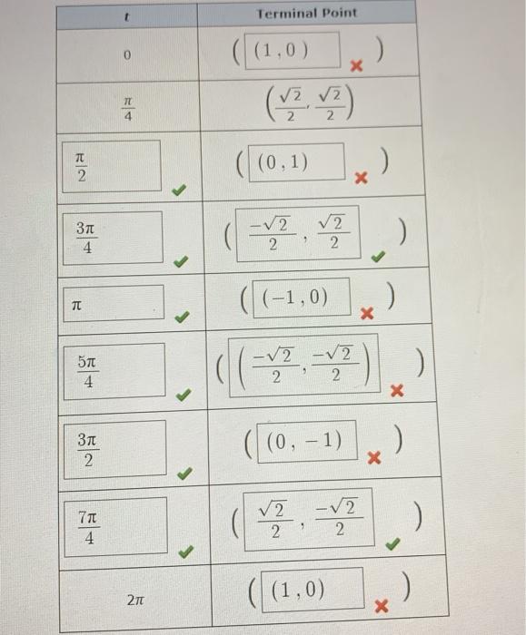 Solved Terminal Point ). X (1,0) (三) 77 11 - 를 TT 2 ( (0.1) | Chegg.com