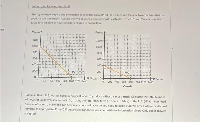 The frure below depicts the production possibilities curve (PPC) for the U.S. and Canada, two countries that can produce cars