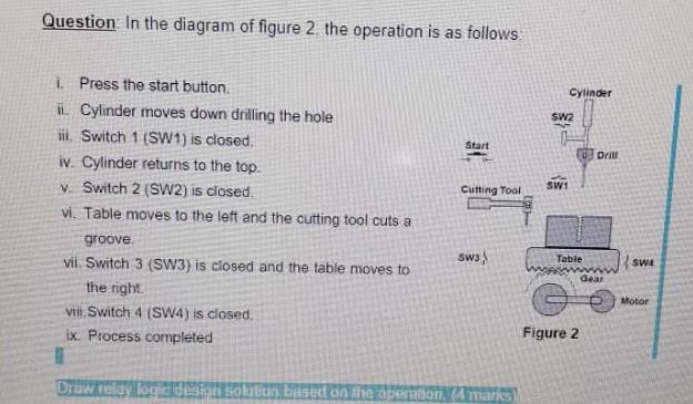Solved Question. In the diagram of figure 2 the operation is | Chegg.com
