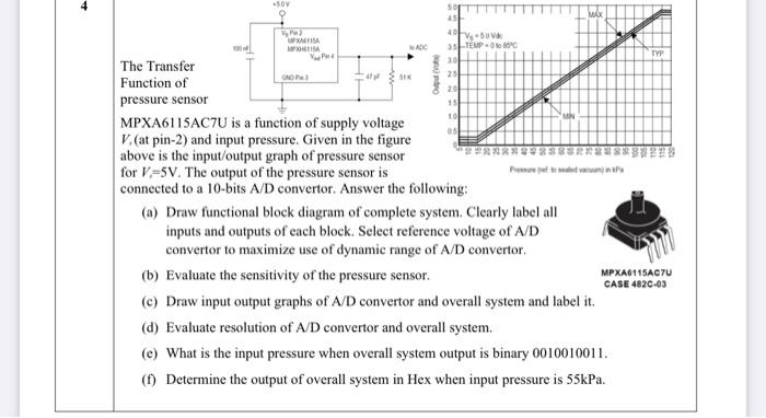 The Transfer Function of pressure sensor MPXA6115AC7U | Chegg.com