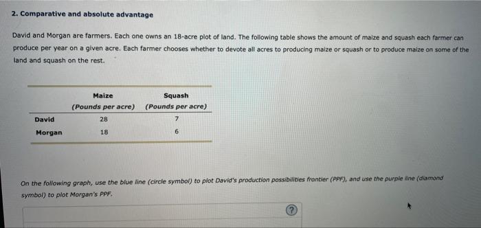 2. Comparative and absolute advantage
David and Morgan are farmers. Each one owns an 18-acre plot of land. The following tabl