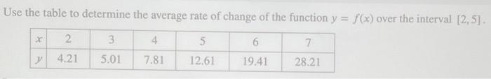 how to determine average rate of change from a table