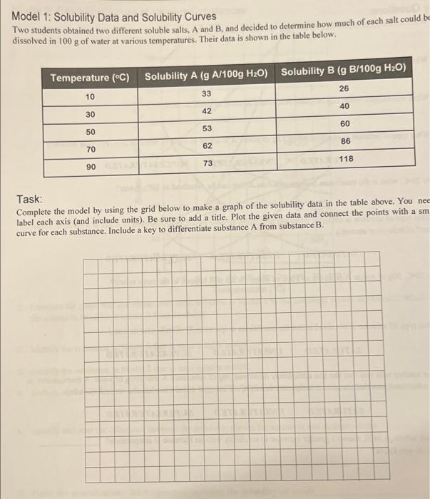 Solved Model 1: Solubility Data And Solubility Curves Two | Chegg.com