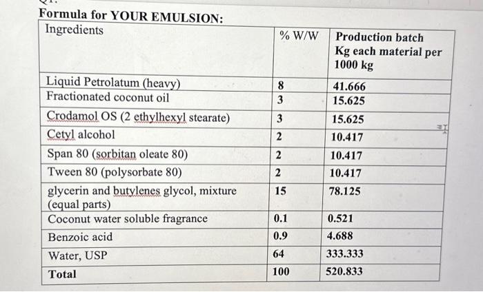 Solved Formula for YOUR EMII SION. | Chegg.com