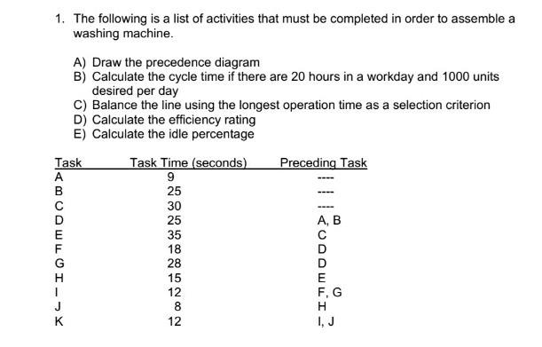Solved 1. Calculate the percentage of working time and the