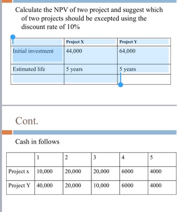 Solved Calculate the NPV of two project and suggest which of | Chegg.com