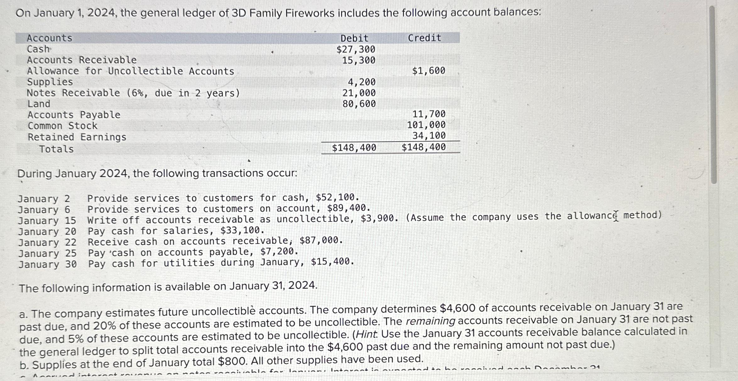 Solved On January 1 2024 The General Ledger Of 3D Family Chegg Com   Image