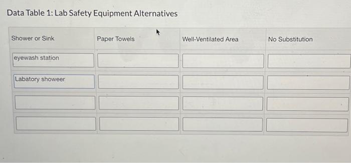 Data Table 1: Lab Safety Equipment Alternatives | Chegg.com