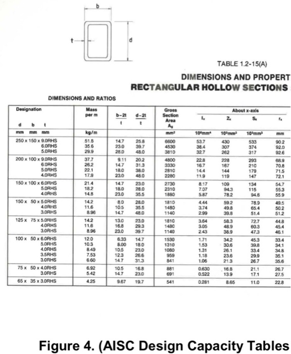 Solved i have posted the table that is provied with the | Chegg.com