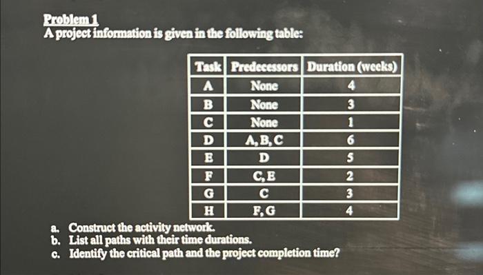 Solved Problem 1 A project information is given in the | Chegg.com