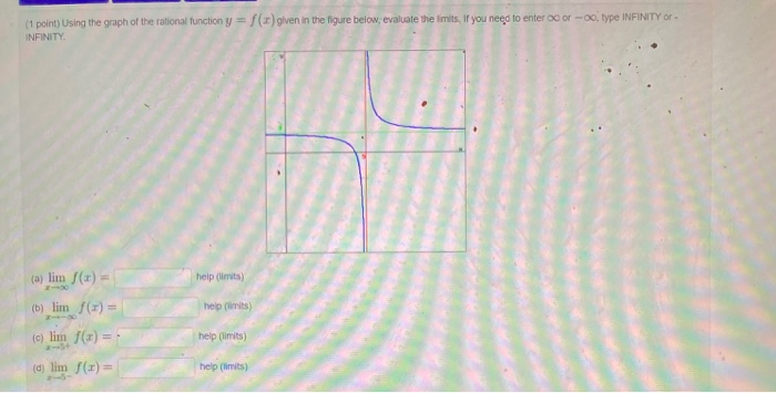 Solved (1 point) Using the graph of the rational function y | Chegg.com