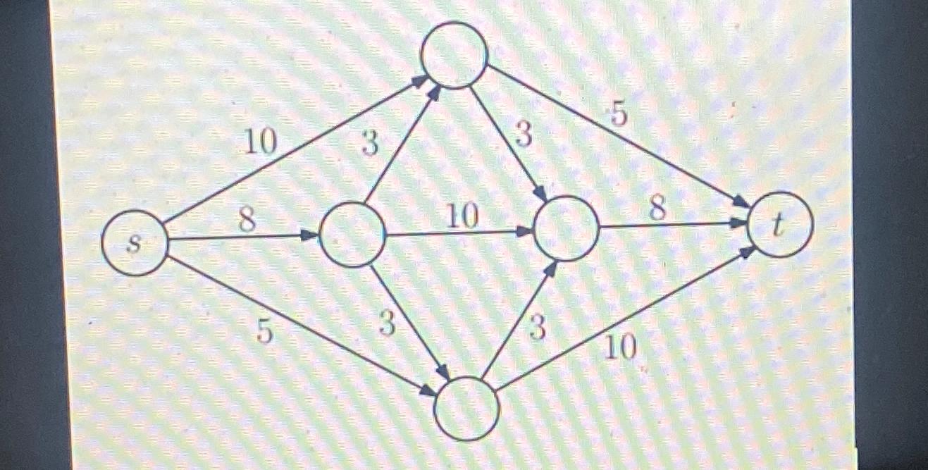 Solved Implement the push relabel algorithm. If there are | Chegg.com