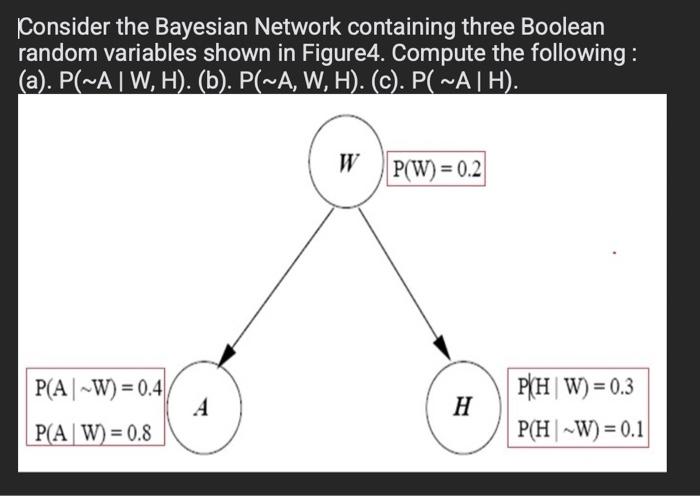 Solved Consider the Bayesian Network containing three | Chegg.com