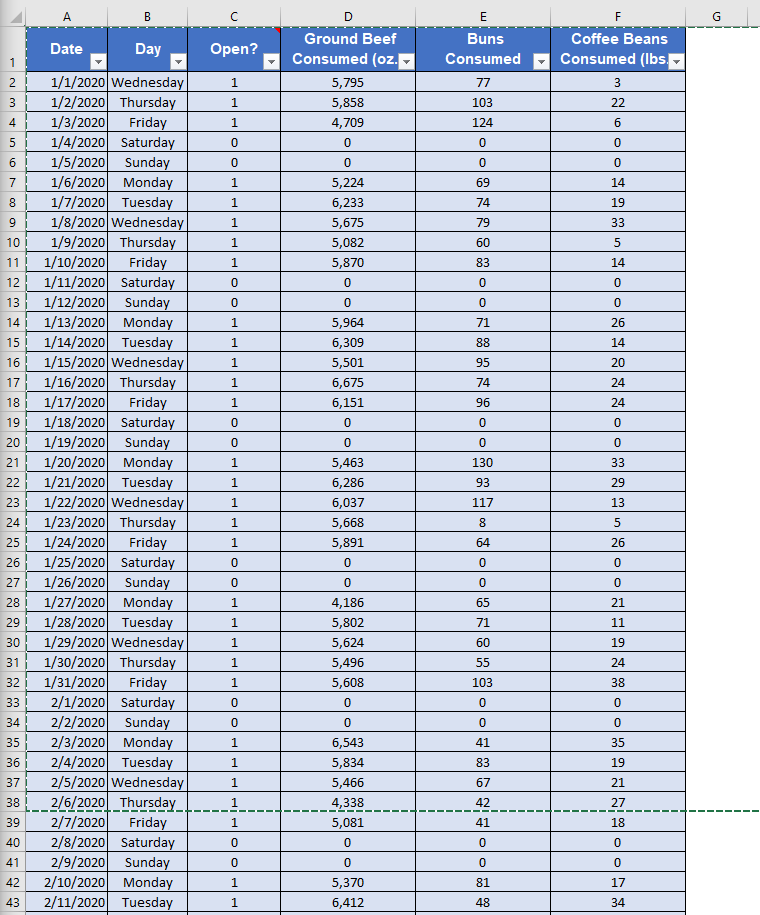 Solved \table[[4,A,B,C,D,E,F“Inventory Data” ﻿Sheet – ﻿You | Chegg.com