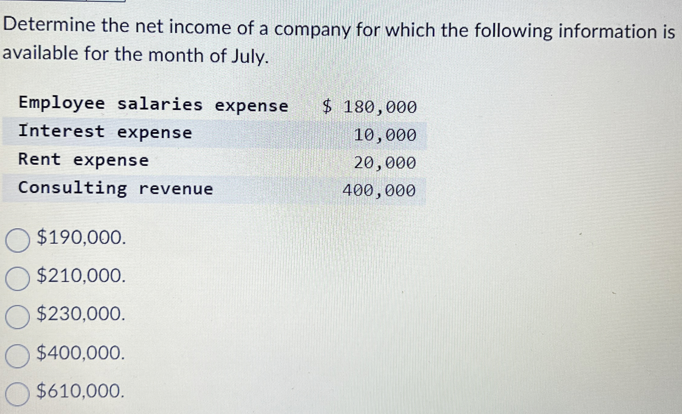 Solved Determine the net income of a company for which the | Chegg.com