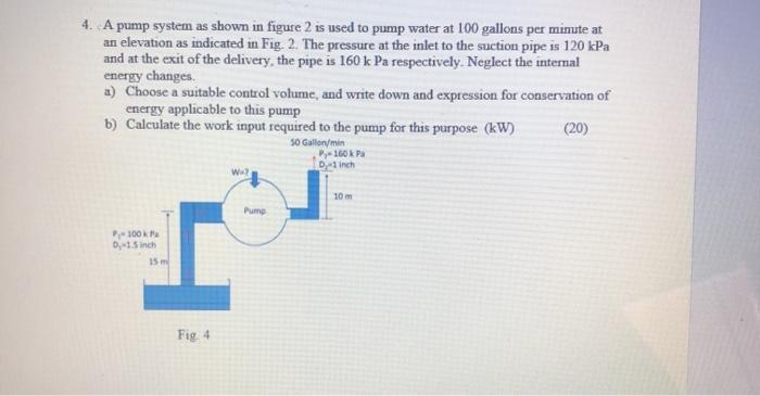 Solved 4. A pump system as shown in figure 2 is used to pump | Chegg.com