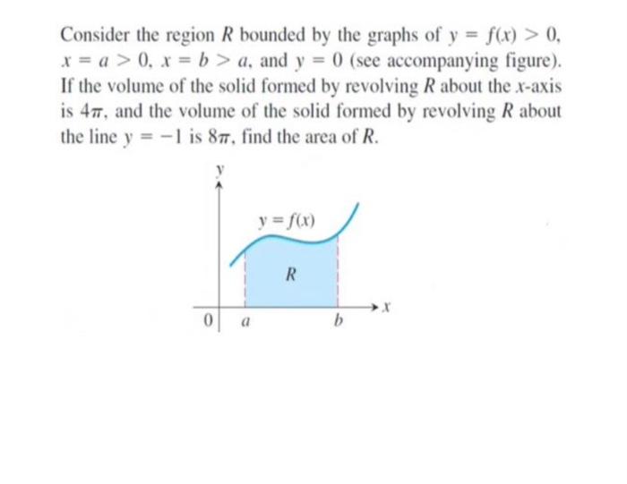 Solved Consider the region R bounded by the graphs of y = | Chegg.com