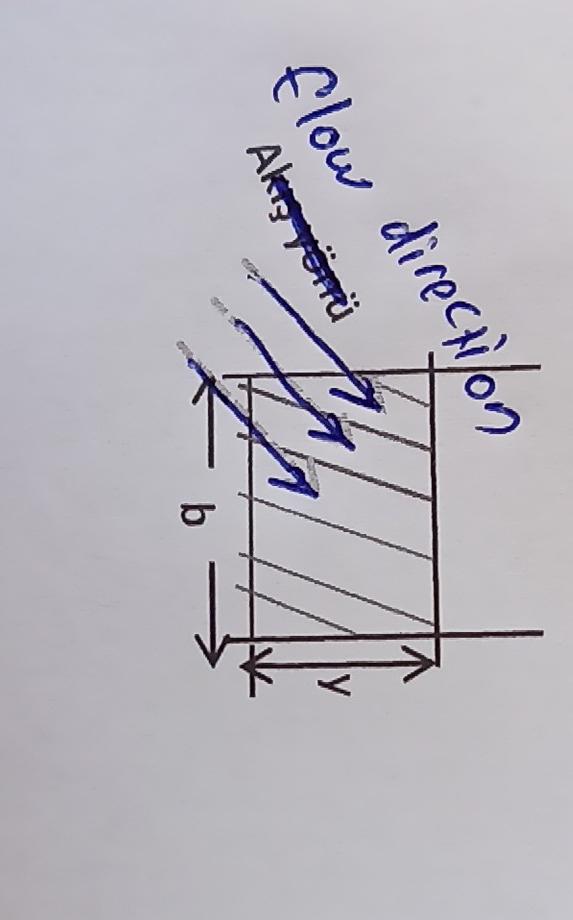 Solved The fluid flowing in a rectangular open channel is | Chegg.com