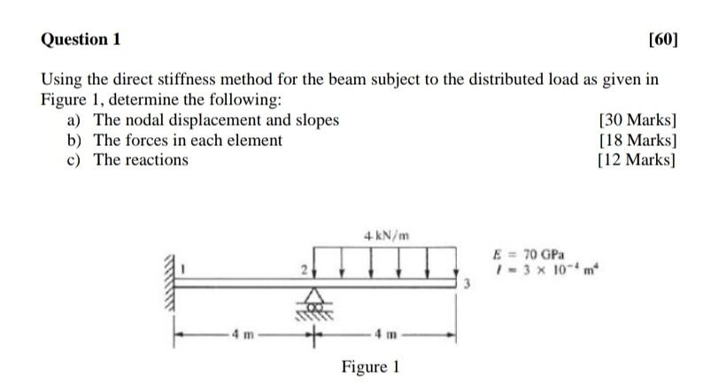 Solved Using The Direct Stiffness Method For The Beam | Chegg.com