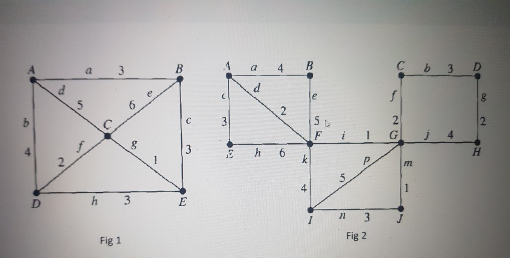 Solved 4 3 (2 B 1 a 4 B с ь 3 d e c le f 8 6 2 b C с 3 2 5 F | Chegg.com