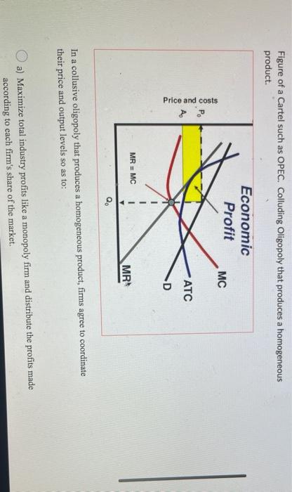 Solved Figure of a Cartel such as OPEC. Colluding Oligopoly | Chegg.com