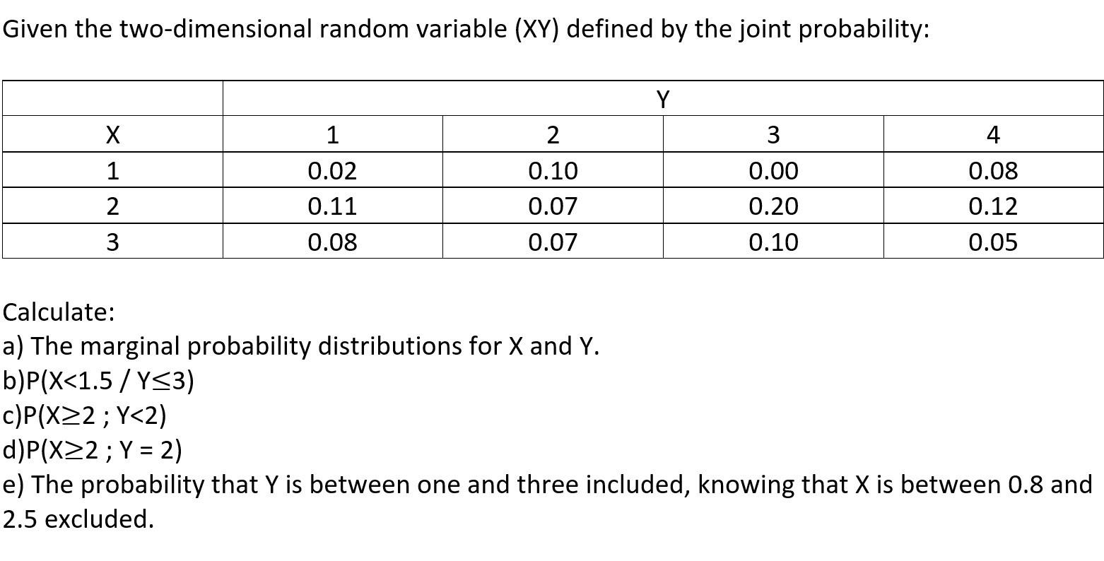 Given the two-dimensional random variable (XY) | Chegg.com