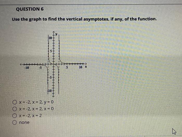 Solved QUESTION 6 Use the graph to find the vertical | Chegg.com