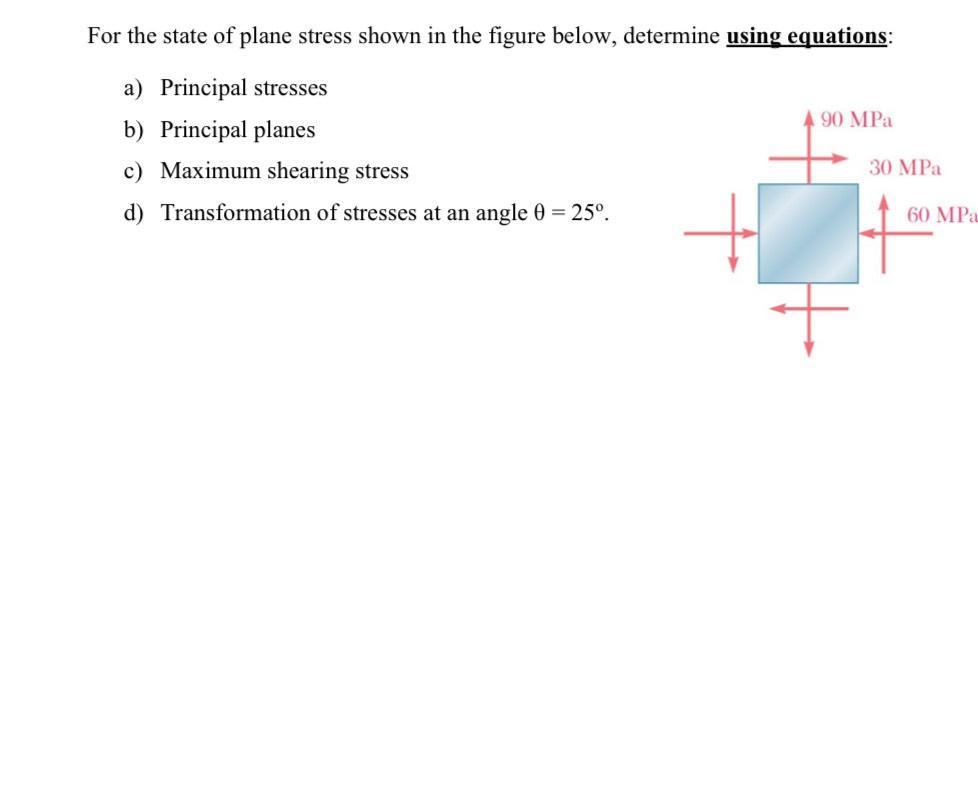 Solved For the state of plane stress shown in the figure | Chegg.com