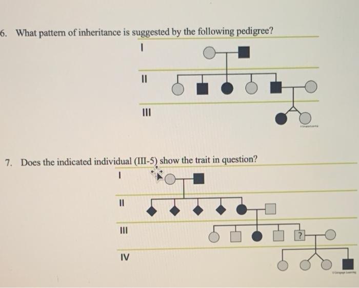 Solved 6. What pattern of inheritance is suggested by the | Chegg.com