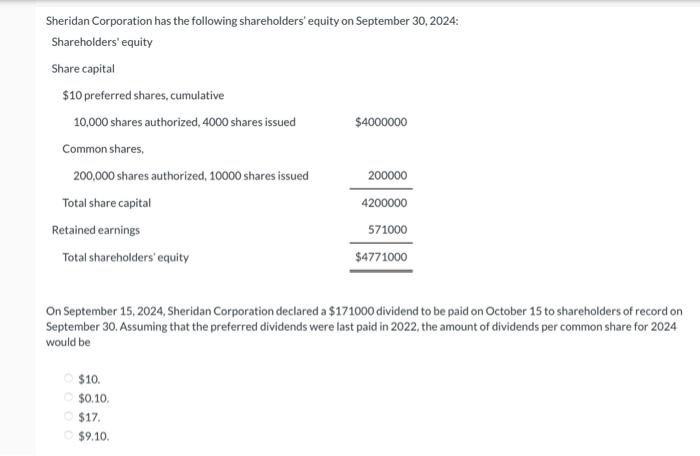 Solved Sheridan Corporation has the following shareholders' | Chegg.com