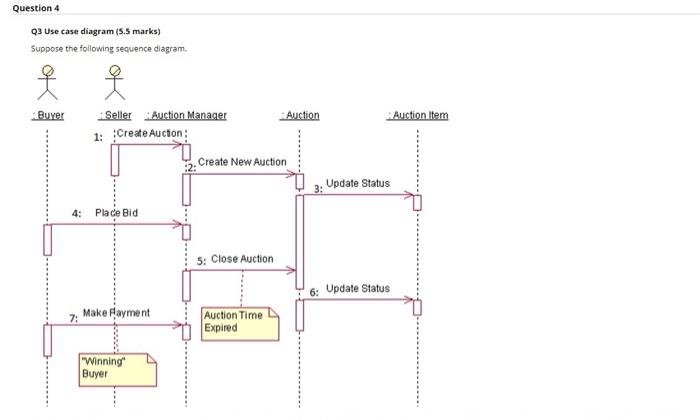 Solved Question 4 Q3 Use case diagram (5.5 marks) Suppose | Chegg.com