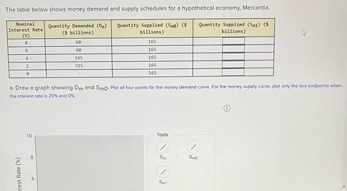 Solved The table below shows money demand and supply | Chegg.com
