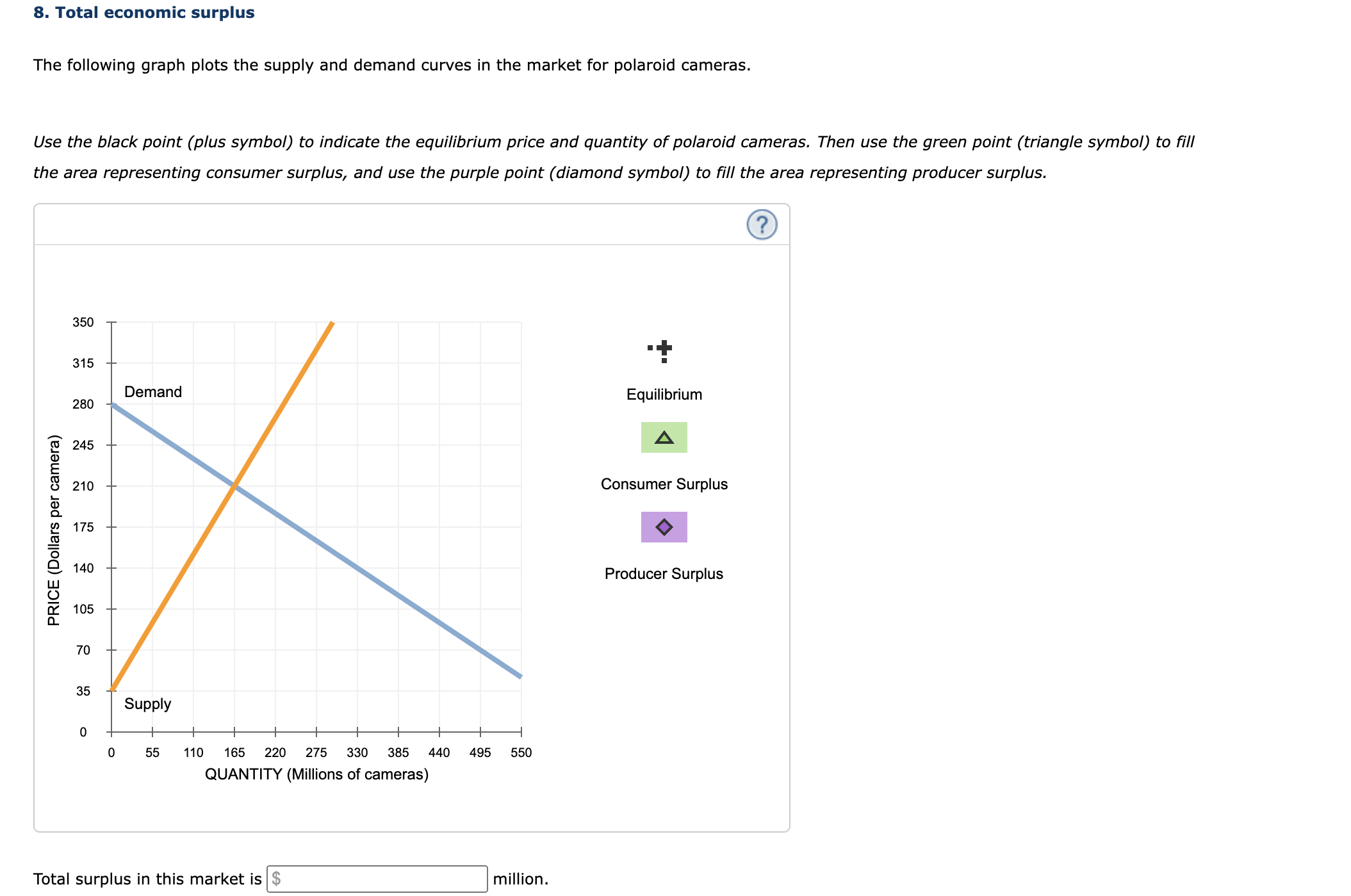 Total Surplus Example Graph Solved Total economic surplusThe following graph plots the | Chegg.com