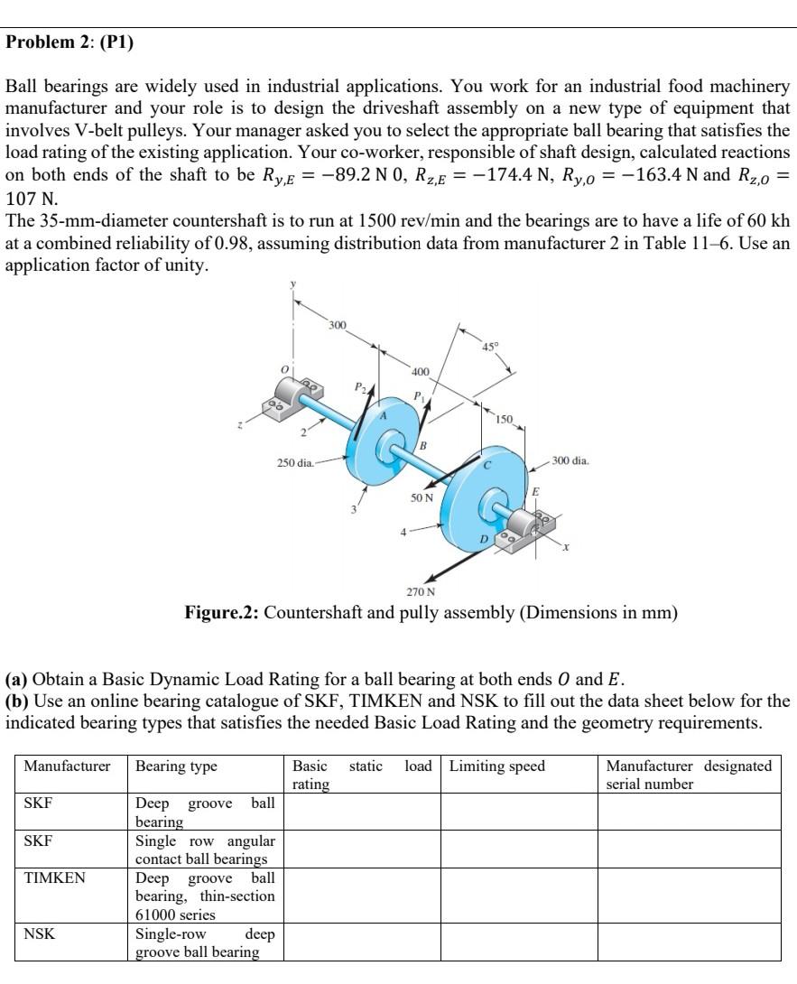 Solved Problem 2: (P1) Ball bearings are widely used in | Chegg.com