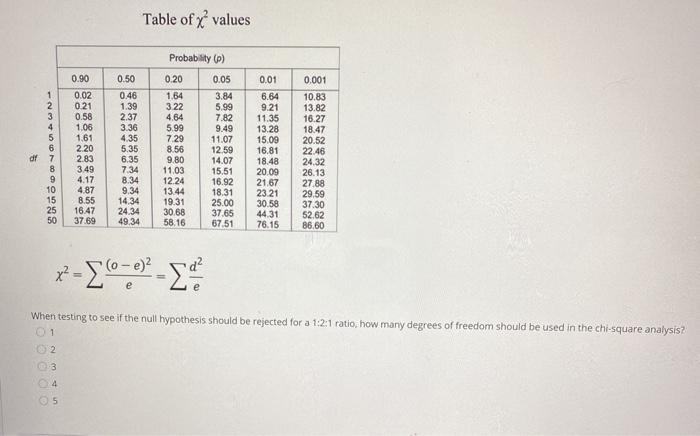 Solved Table of x' values Probability (p) 0.90 0.20 1 2 3 4 | Chegg.com