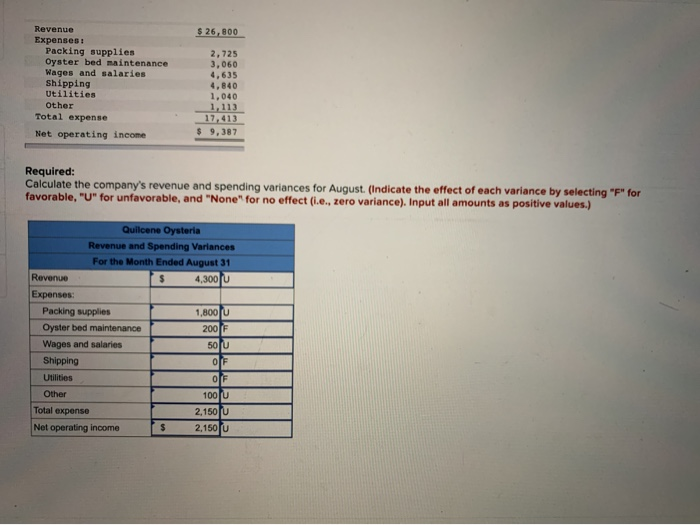Solved Exercise 93 Revenue and Spending Variances (LO93)