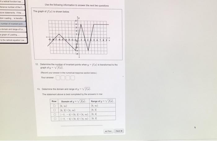 Solved The graph of the function y = f(x) is shown to the | Chegg.com