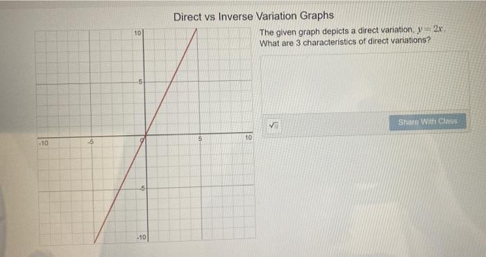 inverse variation graph