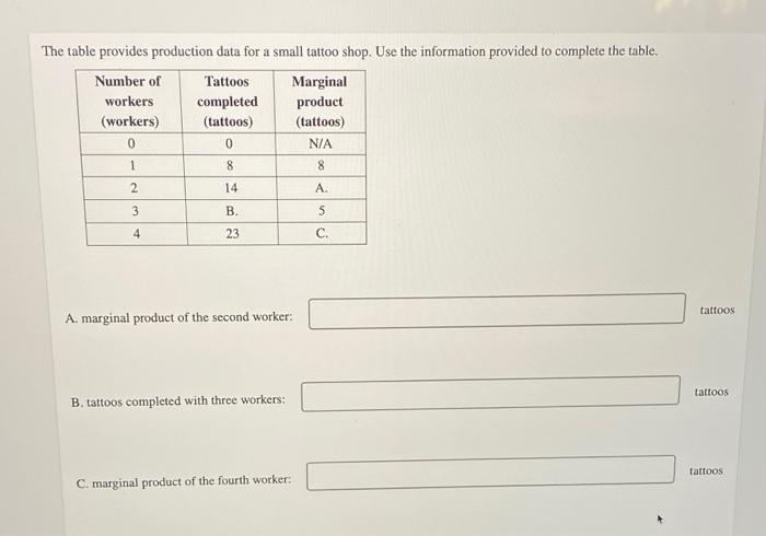 Solved a The table provides production data for a small | Chegg.com