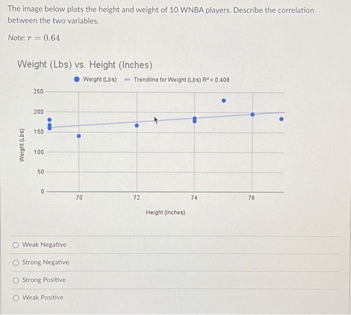 Solved The image below plots the height and weight of 10 | Chegg.com