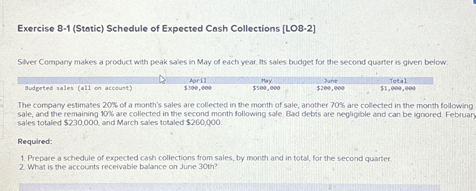 Solved exercise 8 1 static schedule of expected cash chegg