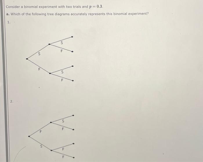 Solved Consider a binomial experiment with two trials and | Chegg.com