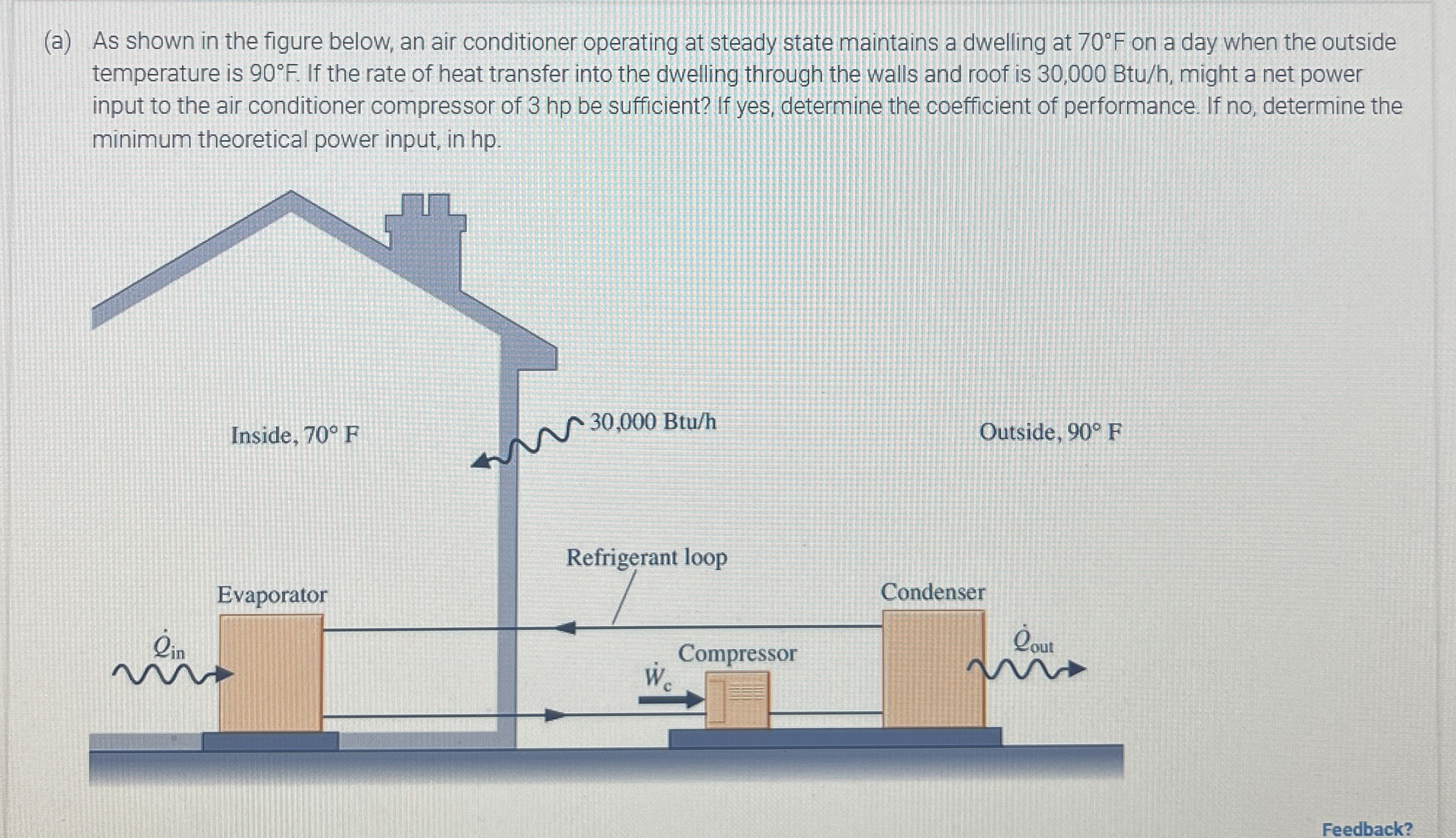 Solved (a) ﻿As shown in the figure below, an air conditioner | Chegg.com